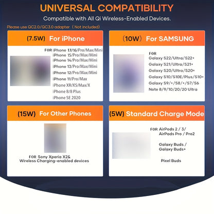 2026 Upgraded 15W Fast Wireless Charger Pad – Qi Wireless Charging Mat